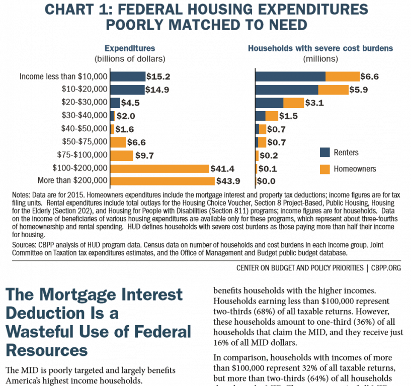 UnitedForHomesNLIHCMortgageInterestDeductionWastefulDailyBusinessNewsResearchDataReportsMHProNews