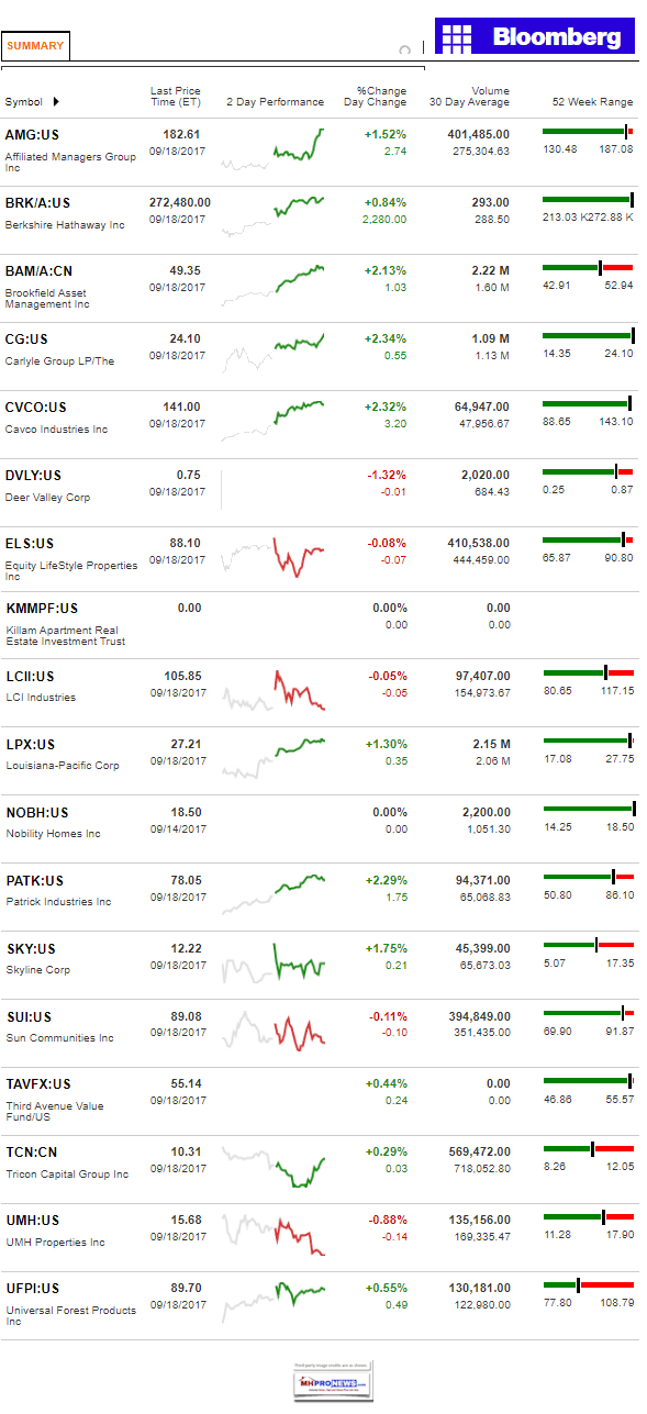 2017-09-19_0616DailyBusinessNewsManufacturedHousingConnectedMarketReportsBloombergMHProNews