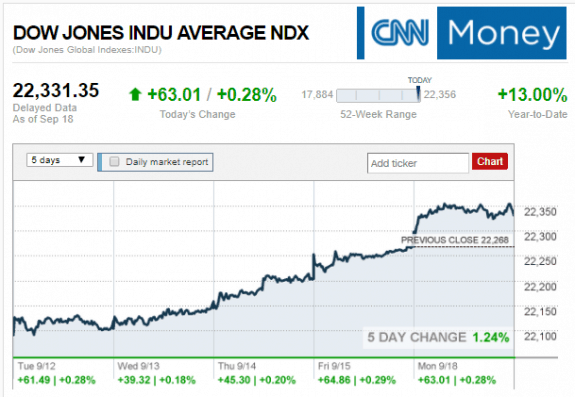 2017-09-19_0620CNNMoneyDailyBusinessNewsMarketReport