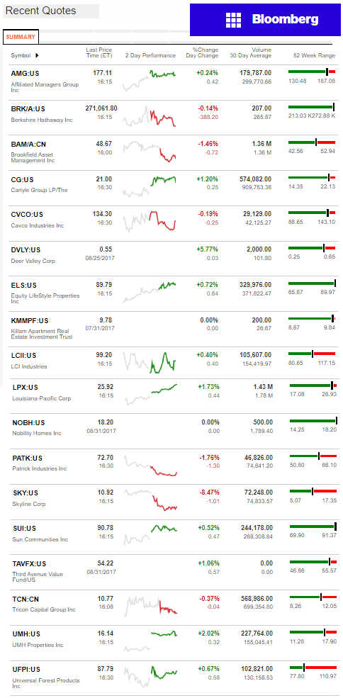 9.1.2017BloombergManufacturedHousingIndustryConnectedStocksMarketsReportsDataDailyBusinessNewsjpg-