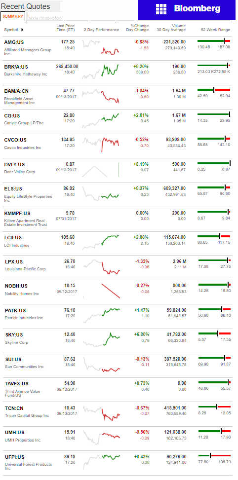 9.13.2017StocksMHProNewsPart2CreditBloombergDailyBusinessNews