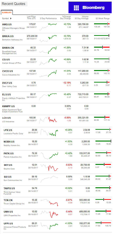 9.15.2017BloombergManufacturedHousingIndustryConnectedStocksMarketsReportsDataDailyBusinessNewsjpg-1