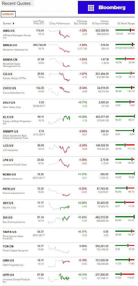 9.5.2017BloombergManufacturedHousingIndustryConnectedStocksMarketsReportsDataDailyBusinessNewsjpg-