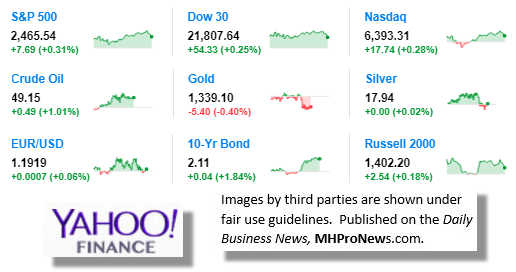 9.6.2017DowJonesTickerManufacturedHousingIndustryDataResearchReportsDailyBusinessNewsMHPronewsjpg-1-2