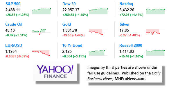 9MarketIndicatorsYahooFinance9.11.2017DailyBusinessNewsManufacturedHousingIndustryStocksMarketsReportsDataMHProNews