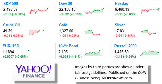 9MarketIndicatorsYahooFinance9.13.2017DailyBusinessNewsManufacturedHousingIndustryStocksMarketsReportsDataMHProNews