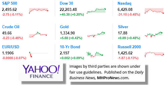 9MarketIndicatorsYahooFinance9.14.2017DailyBusinessNewsManufacturedHousingIndustryStocksMarketsReportsDataMHProNews