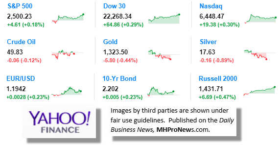 9MarketIndicatorsYahooFinance9.15.2017DailyBusinessNewsManufacturedHousingIndustryStocksMarketsReportsDataMHProNews