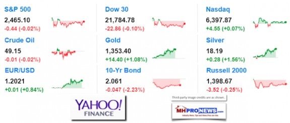 9MarketIndicatorsYahooFinance9072017DailyBuisnessNewsMHProNews