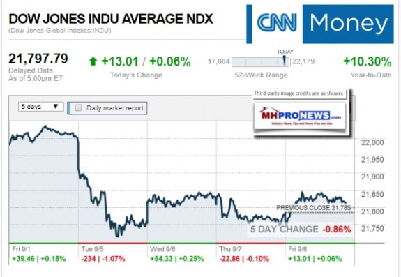 CNNmoney9082017ManufacturedHomeStocksMarketsReportsMHProNews