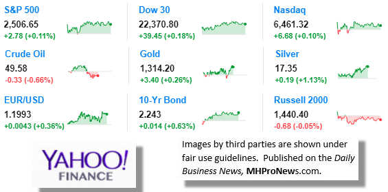 9MarketIndicatorsYahooFinance9.19.2017DailyBusinessNewsManufacturedHousingIndustryStocksMarketsReportsDataMHProNews