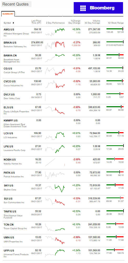 9.21.2017DailyBusinessNewsManufacturedHousingConnectedMarketReportsBloombergMHProNews