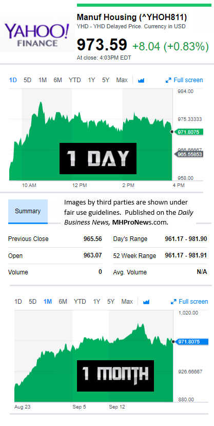 YahooFinanceManufacturedHousingCompValue9.22.21.17DailyBusinessNewsStocksMarketsDataReportsMHProNews