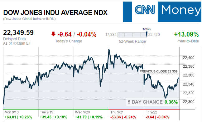 CNNmoney11.22.2017ManufacturedHomeStocksMarketsReportsMHProNews