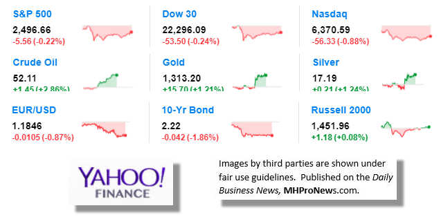 9MarketIndicatorsYahooFinance9.25.2017DailyBusinessNewsManufacturedHousingIndustryStocksMarketsReportsDataMHProNews