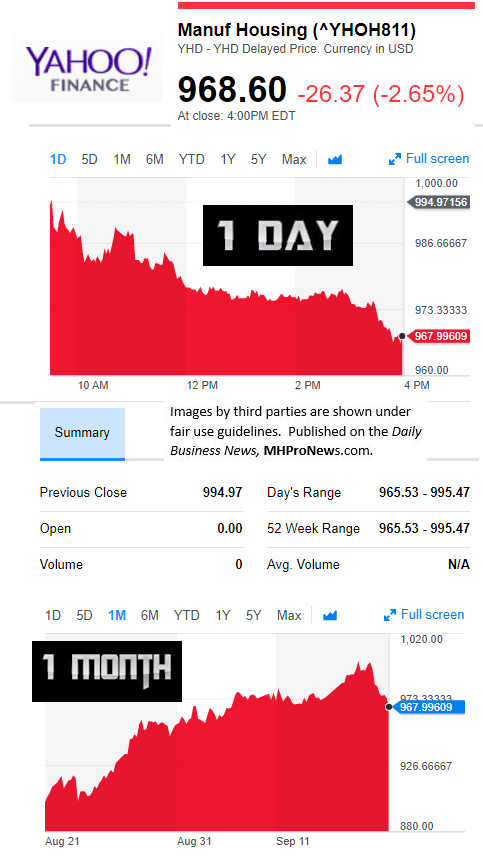 YahooFinanceManufacturedHousingCompValue919.2017DailyBusinessNewsStocksMarketsDataReportsMHProNews