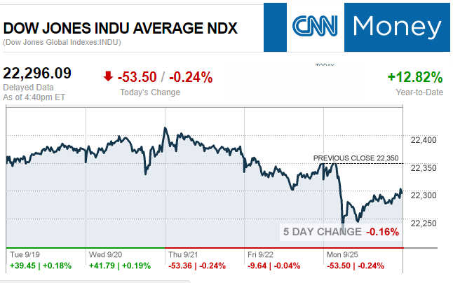 CNNmoney11.25.2017ManufacturedHomeStocksMarketsReportsMHProNews