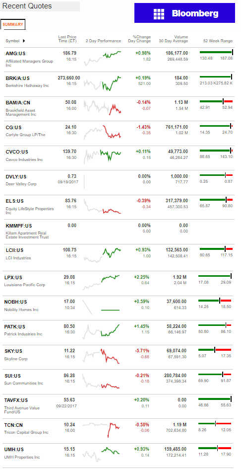 9.25.2017DailyBusinessNewsManufacturedHousingConnectedMarketReportsBloombergMHProNews