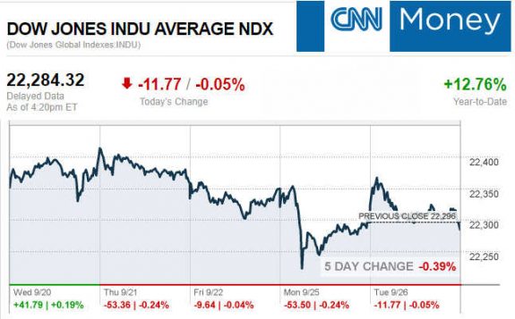 CNNmoney11.26.2017ManufacturedHomeStocksMarketsReportsMHProNews