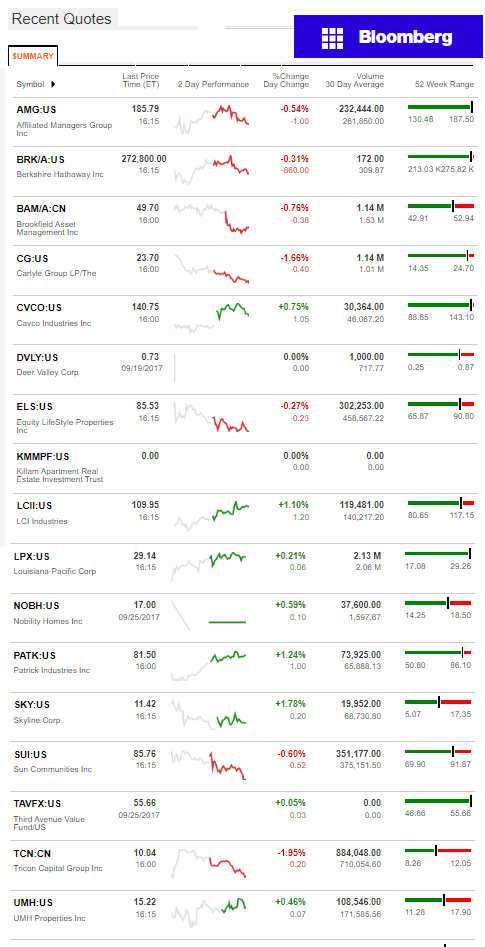 9.26.2017DailyBusinessNewsManufacturedHousingConnectedMarketReportsBloombergMHProNews