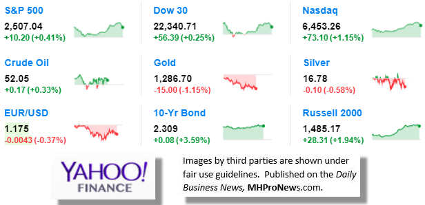 9MarketIndicatorsYahooFinance9.27.2017DailyBusinessNewsManufacturedHousingIndustryStocksMarketsReportsDataMHProNews