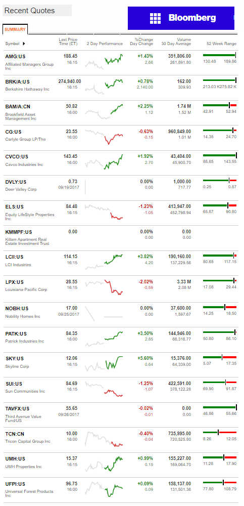 9.27.2017DailyBusinessNewsManufacturedHousingConnectedMarketReportsBloombergMHProNews