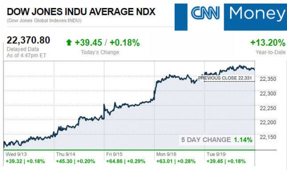 CNNmoney11.19.2017ManufacturedHomeStocksMarketsReportsMHProNews