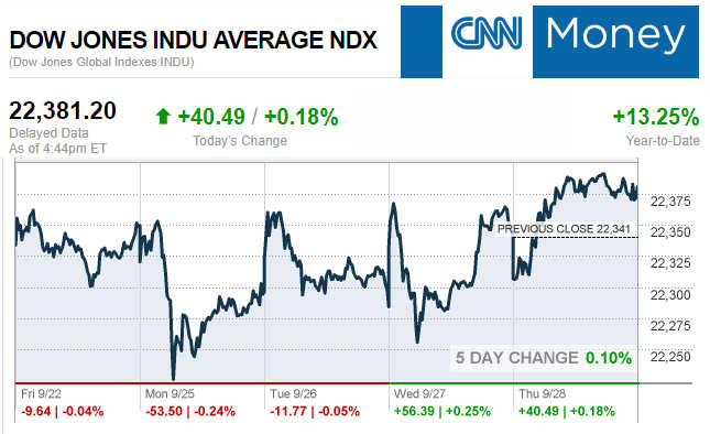 CNNmoney11.28.2017ManufacturedHomeStocksMarketsReportsMHProNews