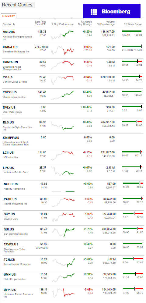 9.28.2017DailyBusinessNewsManufacturedHousingConnectedMarketReportsBloombergMHProNews