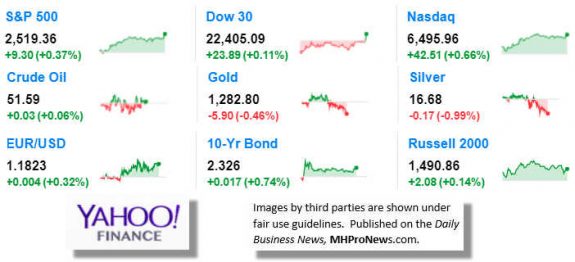 9MarketIndicatorsYahooFinance9.29.2017DailyBusinessNewsManufacturedHousingIndustryStocksMarketsReportsDataMHProNews