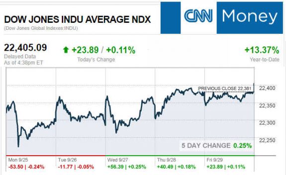 CNNmoney11.29.2017ManufacturedHomeStocksMarketsReportsMHProNews