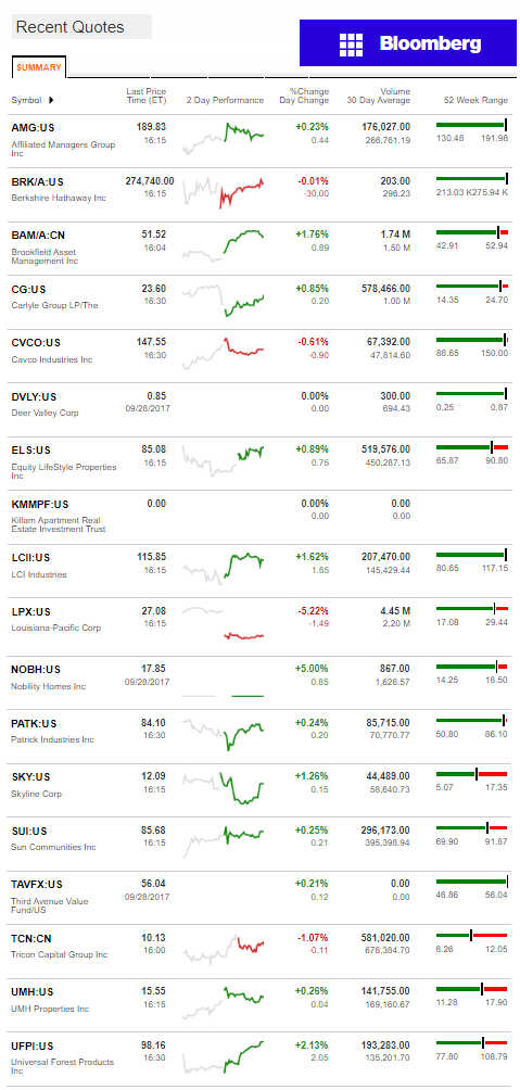 9.29.2017DailyBusinessNewsManufacturedHousingConnectedMarketReportsBloombergMHProNews