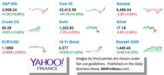 9MarketIndicatorsYahooFinance9.20.2017DailyBusinessNewsManufacturedHousingIndustryStocksMarketsReportsDataMHProNews