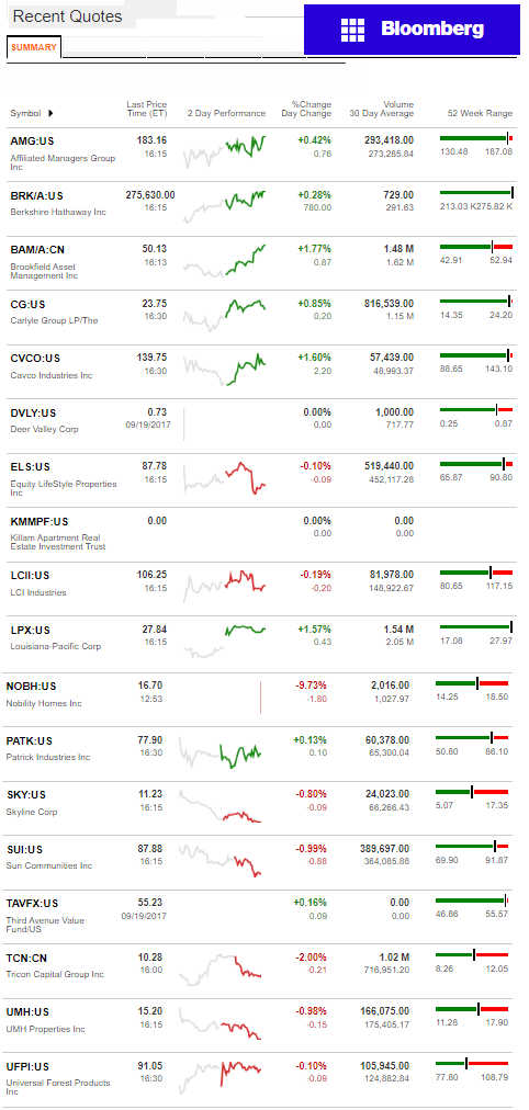 9.20.2017DailyBusinessNewsManufacturedHousingConnectedMarketReportsBloombergMHProNews