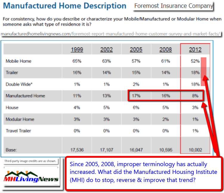 ImproperTerminologyGrowsManufacturedHomeDescriptionMHLivingNewsDailyBusinessNewsMHProNews