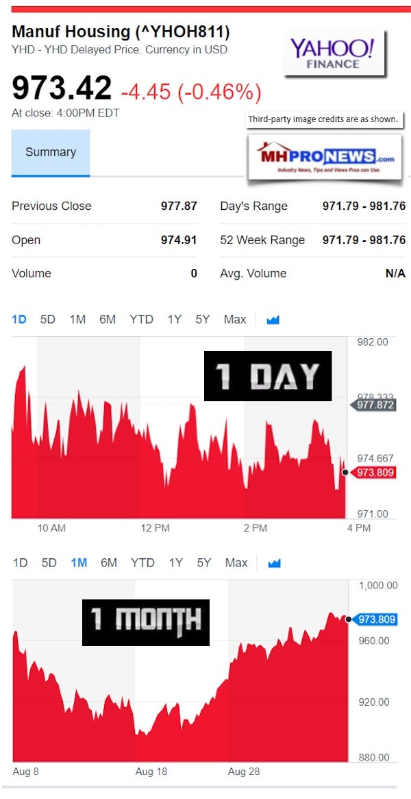 ManufacturedHousingCompValueYahooFinance9072017DailyBuisnessNewsManufacturedHousingIndustryStockReportsMHProNews