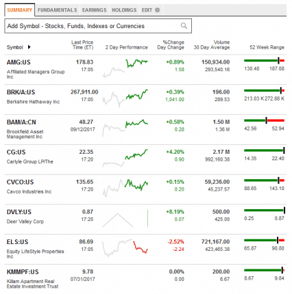 StocksMHProNewsPart1CreditBloombergDailyBusinessNews