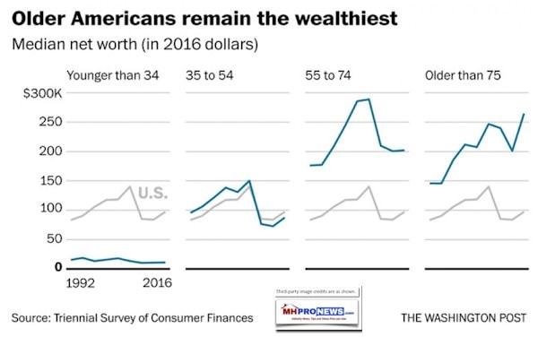 WashingtonPostAssetsByAgeUSDailyBusinessNewsMHProNews