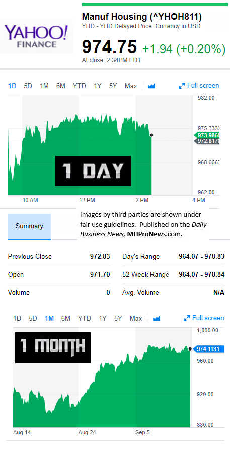 YahooFinanceManufacturedHousingCompValue9.13.2017DailyBusinessNewsStocksMarketsDataReportsMHProNews