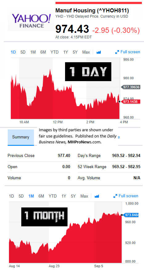 YahooFinanceManufacturedHousingCompValue9082017DailyBusinessNewsStocksMarketsDataReportsMHProNews