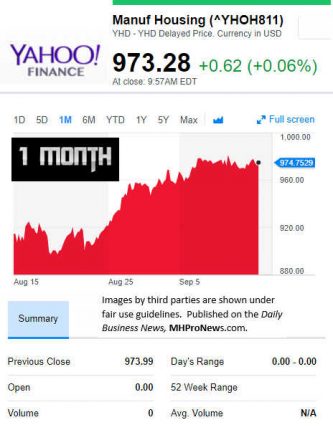 YahooFinanceManufacturedHousingCompValue914.2017DailyBusinessNewsStocksMarketsDataReportsMHProNews