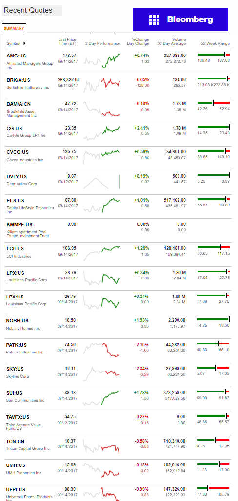 YahooFinanceManufacturedHousingCompValue9142017DailyBusinessNewsStocksMarketsDataReportsMHProNews