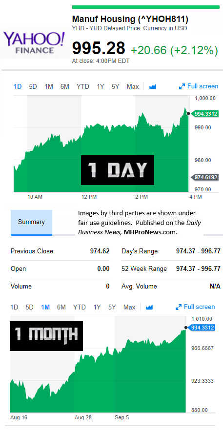 YahooFinanceManufacturedHousingCompValue915.2017DailyBusinessNewsStocksMarketsDataReportsMHProNews