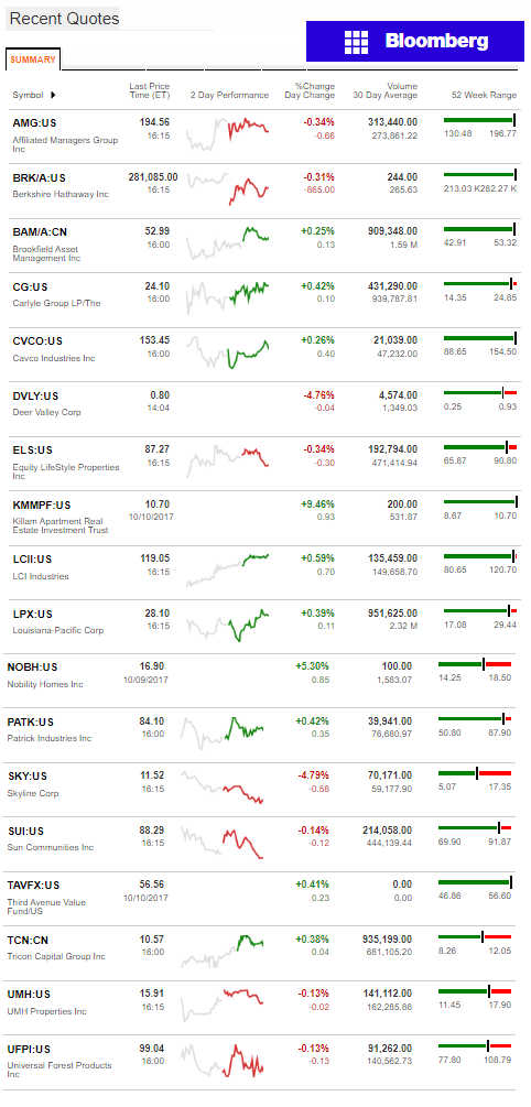 10.11.2017DailyBusinessNewsManufacturedHousingConnectedMarketReportsBloombergMHProNews