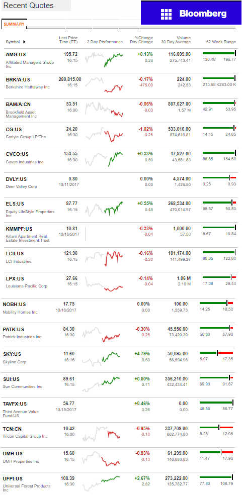 10.19.2017DailyBusinessNewsManufacturedHousingConnectedMarketReportsBloombergMHProNews