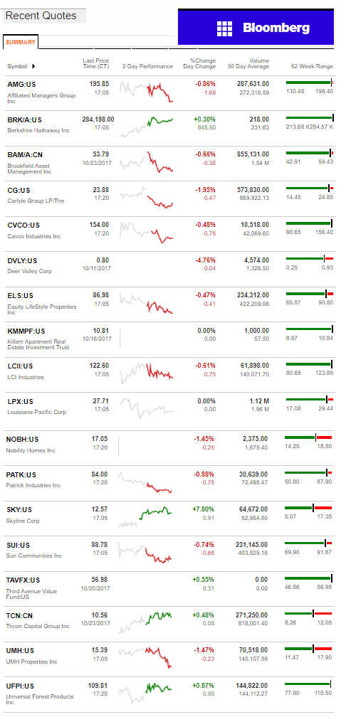 10.23.2017DailyBusinessNewsManufacturedHousingConnectedMarketReportsBloombergMHProNews