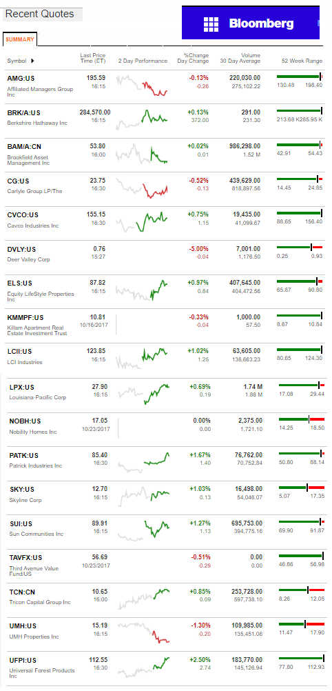 10.24.2017DailyBusinessNewsManufacturedHousingConnectedMarketReportsBloombergMHProNews