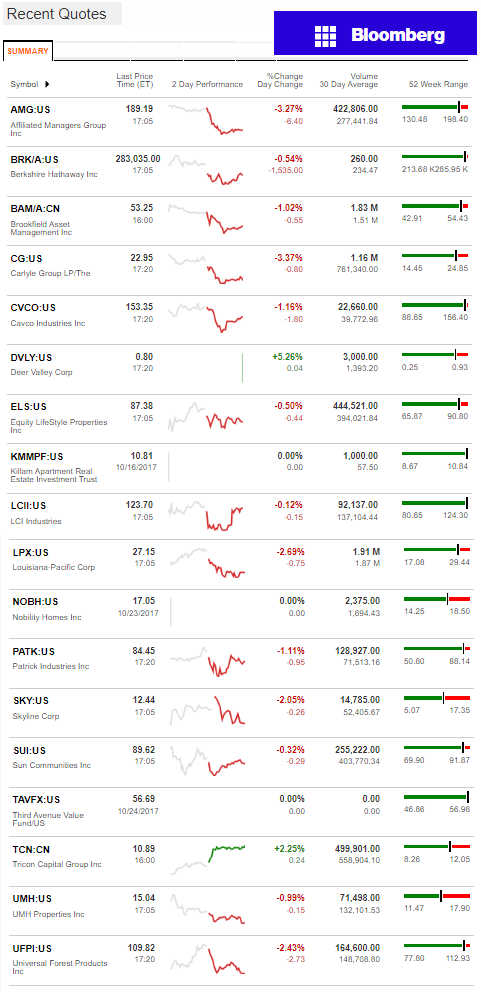 10.25.2017DailyBusinessNewsManufacturedHousingConnectedMarketReportsBloombergMHProNews