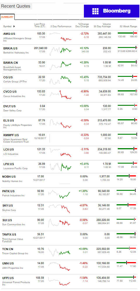 10.30.2017DailyBusinessNewsManufacturedHousingConnectedMarketReportsBloombergMHProNews