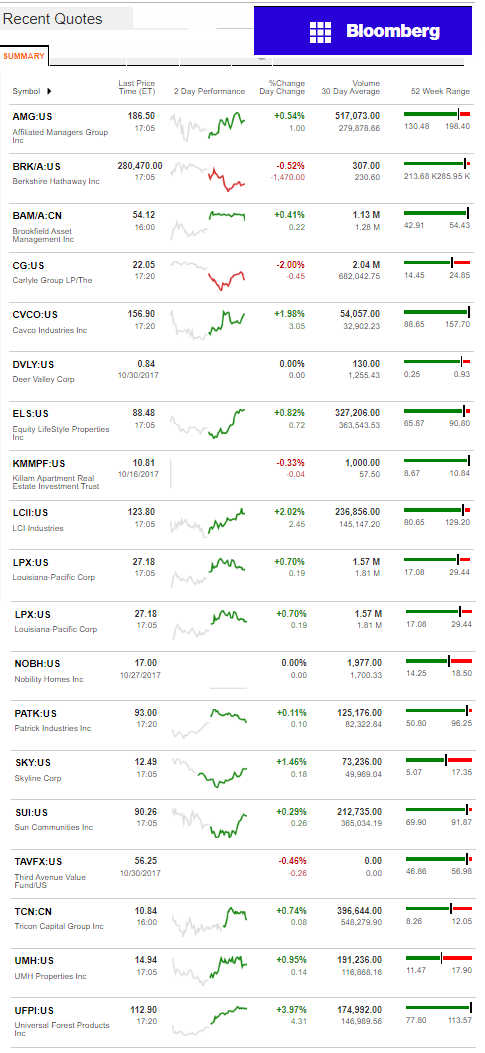 10.31.2017DailyBusinessNewsManufacturedHousingConnectedMarketReportsBloombergMHProNews